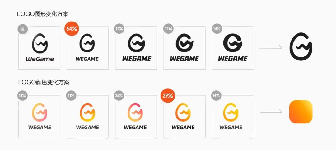 腾讯实战案例！WeGame 2.0 视觉升级复盘（品牌篇）