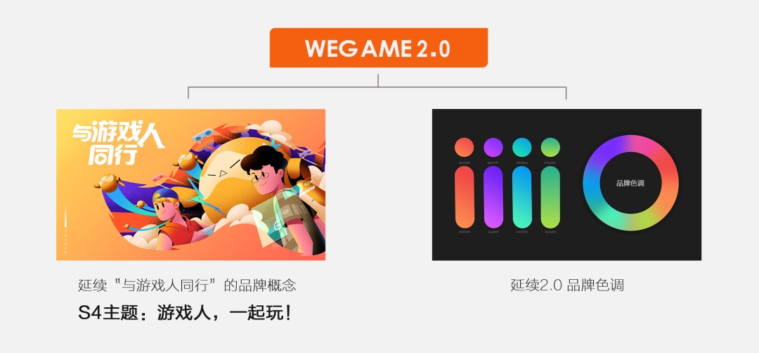 腾讯实战案例！WeGame 2.0 视觉升级复盘（品牌篇）