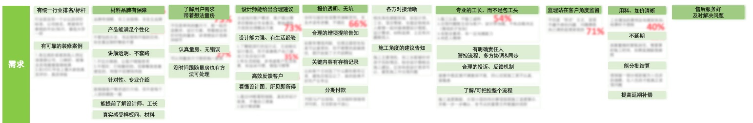 用户体验地图设计指南（下篇）：构成拆解与流程实操