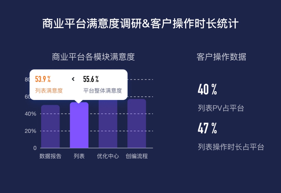 大厂B端实战！提效90%的列表是如何设计的？