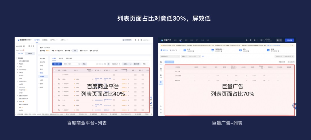 大厂B端实战！提效90%的列表是如何设计的？