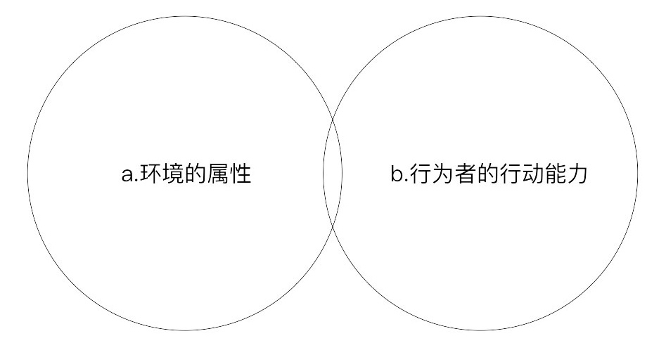 超全面！体验设计中的「功能可供性」基础科普