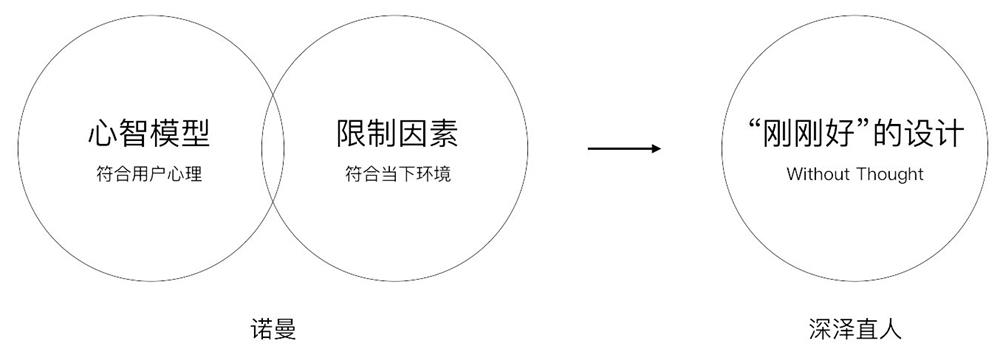 超全面！体验设计中的「功能可供性」基础科普