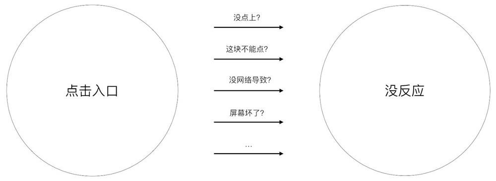 超全面！体验设计中的「功能可供性」基础科普