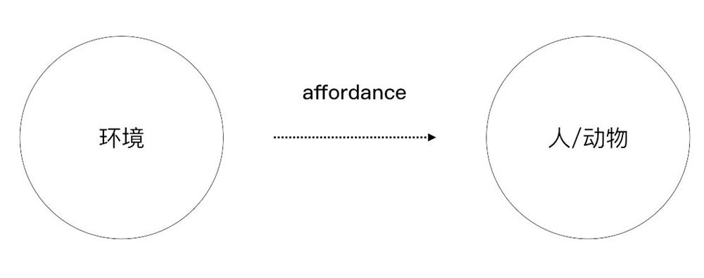 超全面！体验设计中的「功能可供性」基础科普