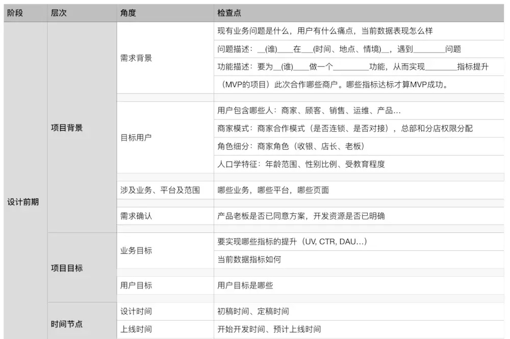 在美团点评做设计师，我的思维经历过3个阶段的改变