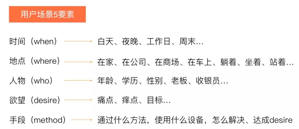 在美团点评做设计师，我的思维经历过3个阶段的改变