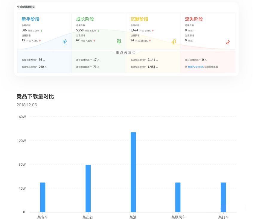 如何写产品体验报告？给你一份全面的入门指南！