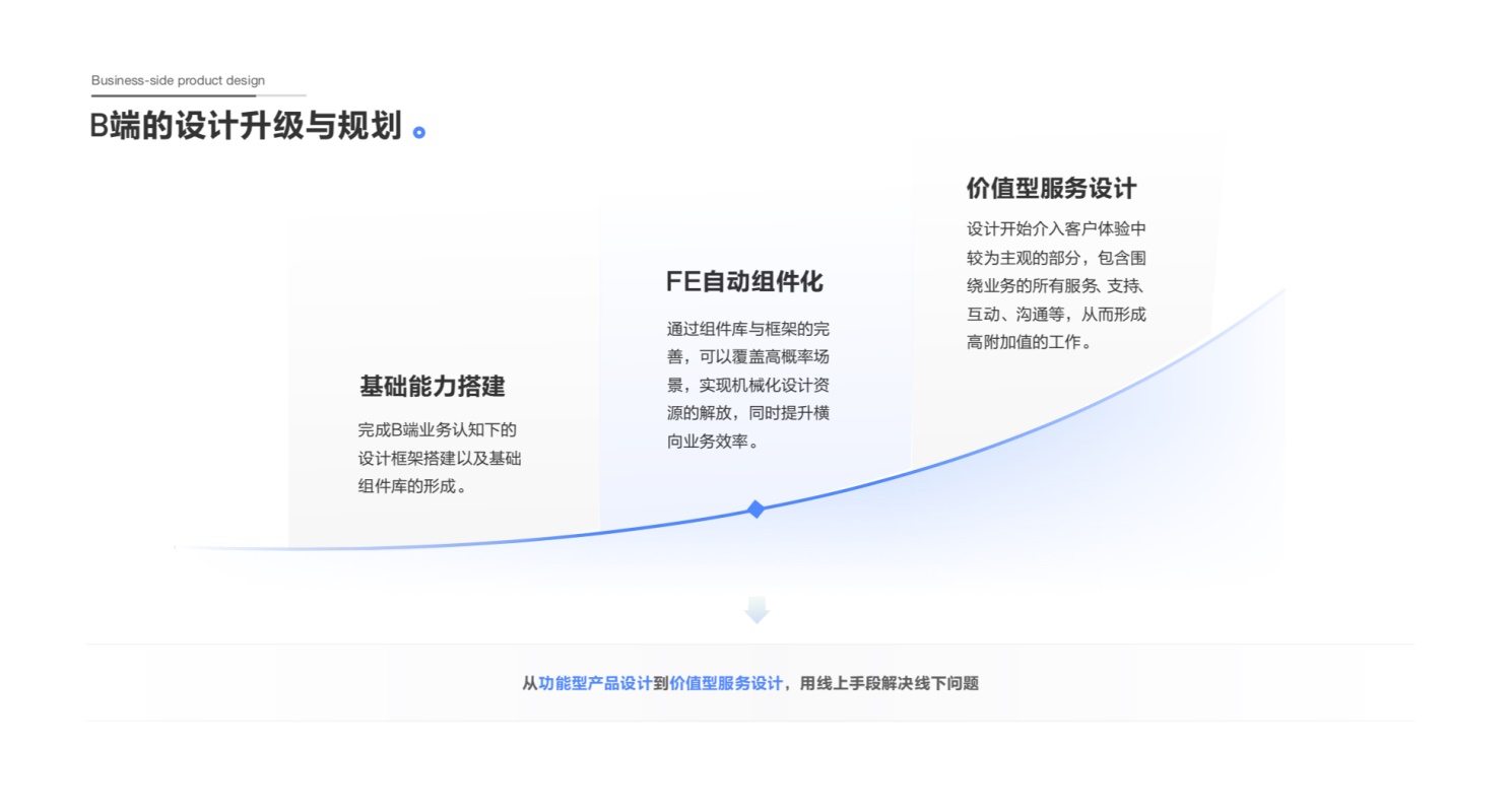 如何高级且不露神色把「用户体验五要素」用到你的作品集里？