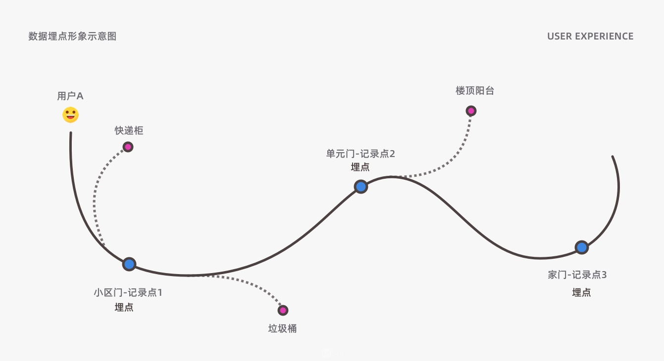 一万五千字干货！完整解答8个体验设计的高频问题