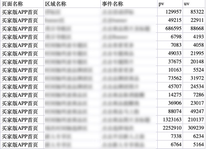 一万五千字干货！完整解答8个体验设计的高频问题