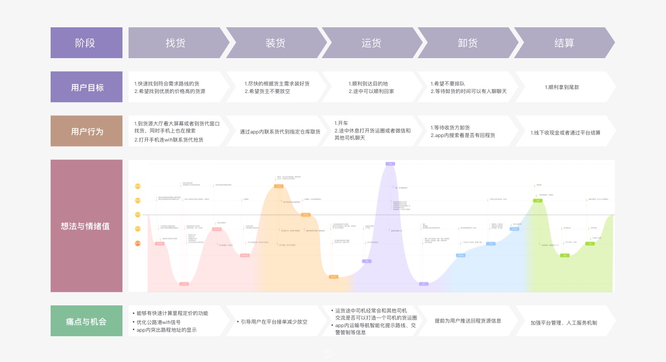 一万五千字干货！完整解答8个体验设计的高频问题