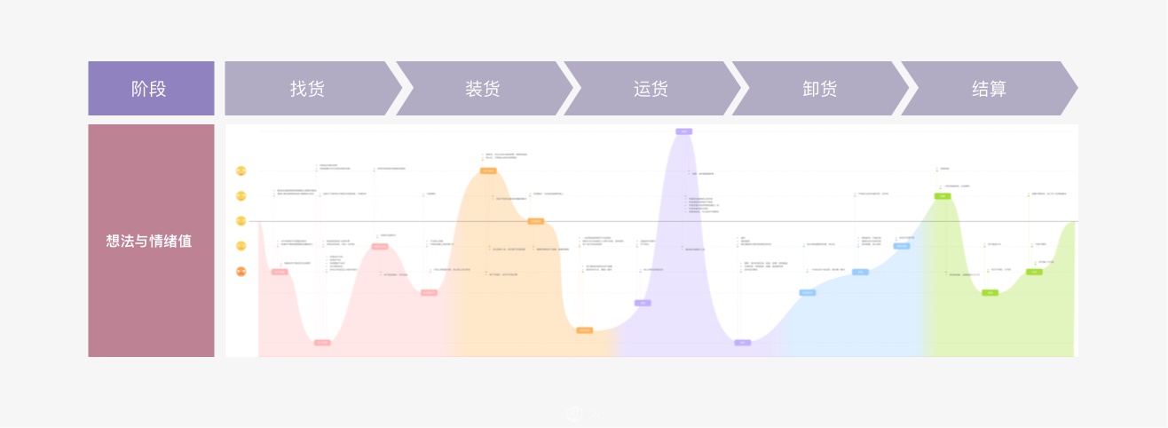 一万五千字干货！完整解答8个体验设计的高频问题