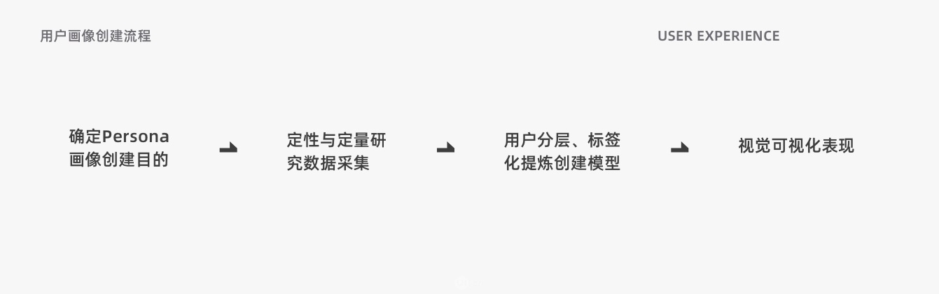 一万五千字干货！完整解答8个体验设计的高频问题