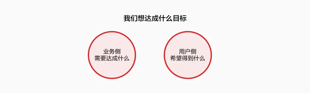 想做好信息设计，先回答这5个问题