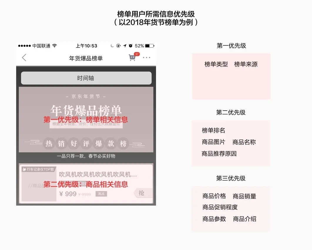 想做好信息设计，先回答这5个问题