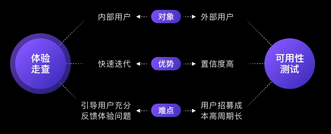 如何做好体验走查？来看大厂的实战案例和方法总结！