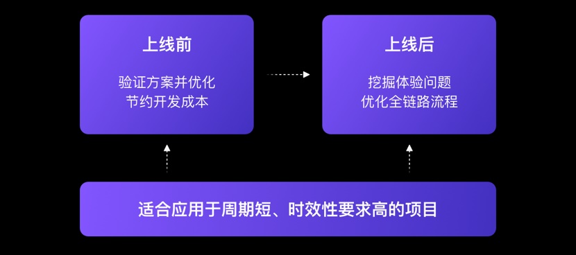 如何做好体验走查？来看大厂的实战案例和方法总结！