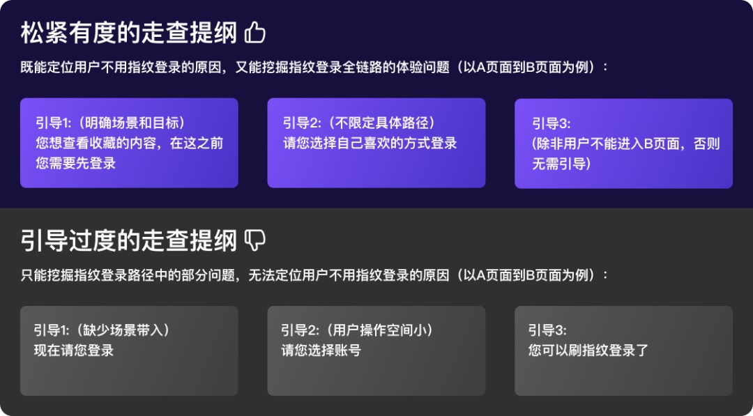 如何做好体验走查？来看大厂的实战案例和方法总结！