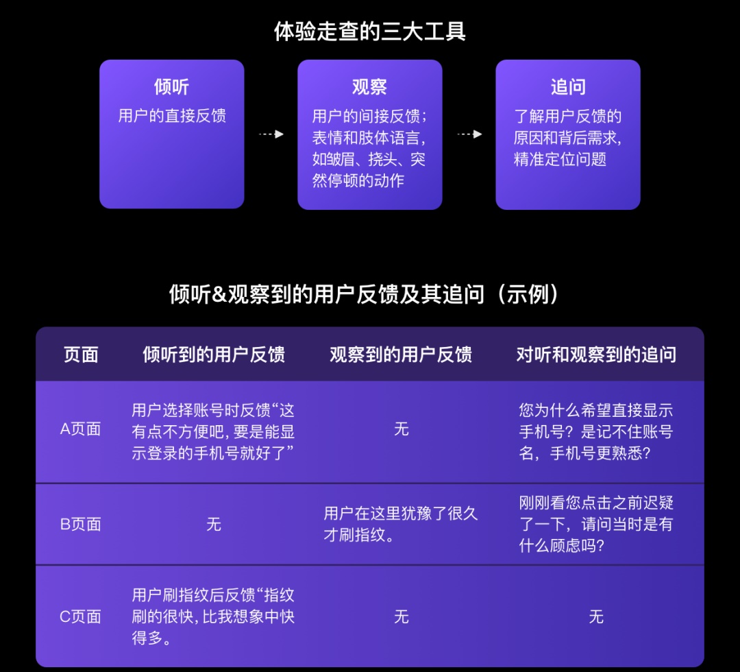 如何做好体验走查？来看大厂的实战案例和方法总结！