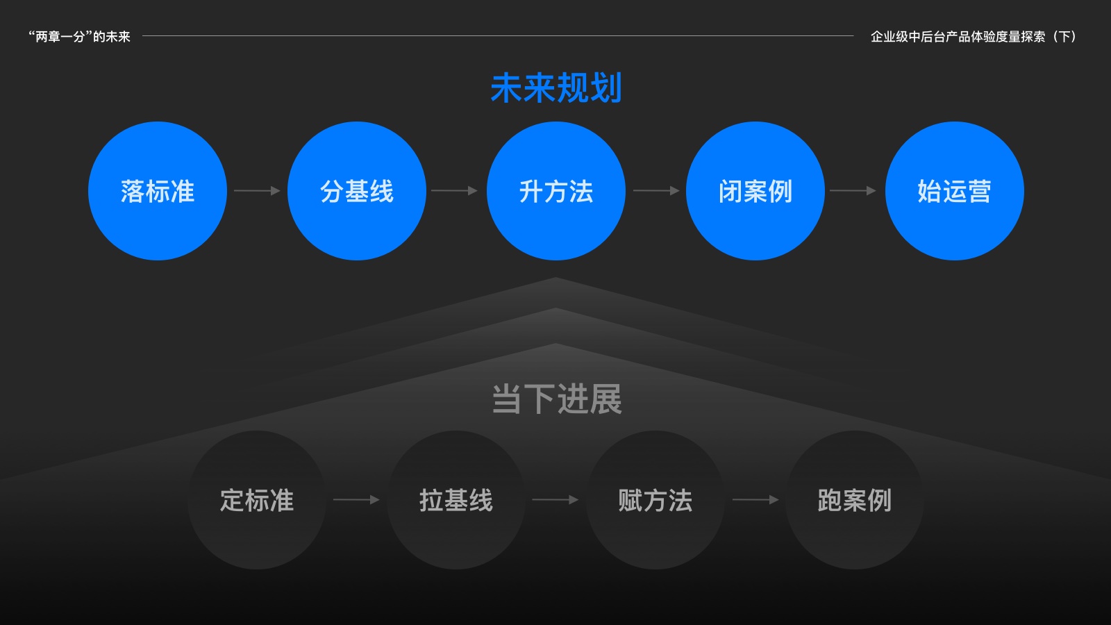 如何量化用户体验？试试阿里这个新出的「两章一分法」！