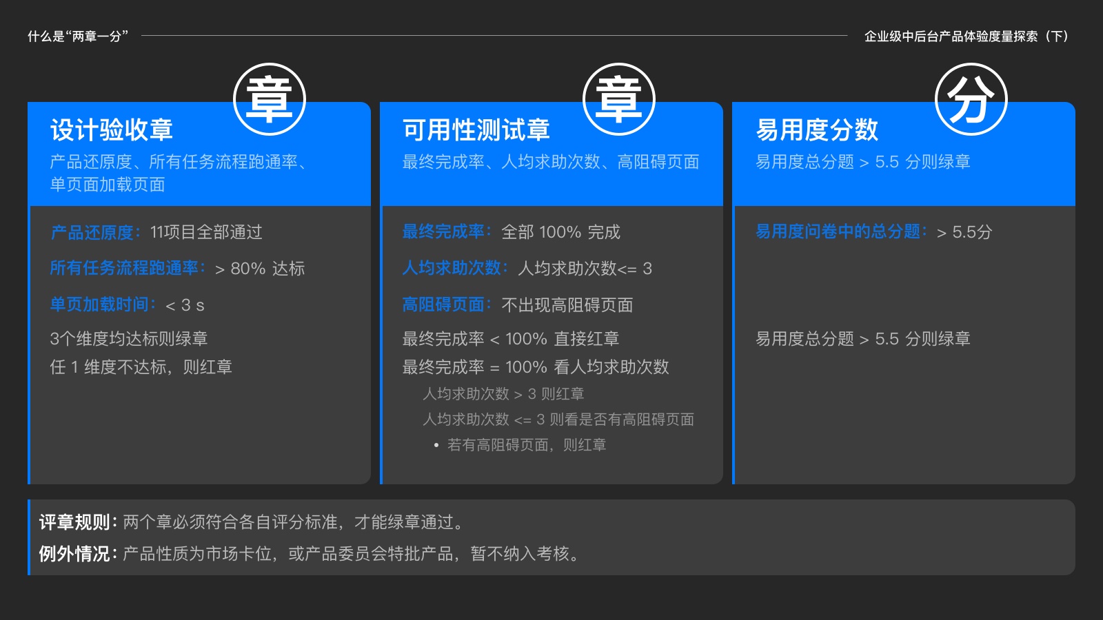 如何量化用户体验？试试阿里这个新出的「两章一分法」！