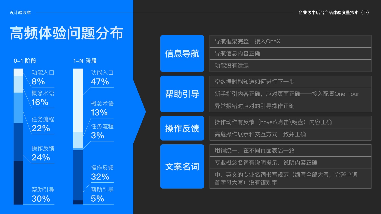 如何量化用户体验？试试阿里这个新出的「两章一分法」！