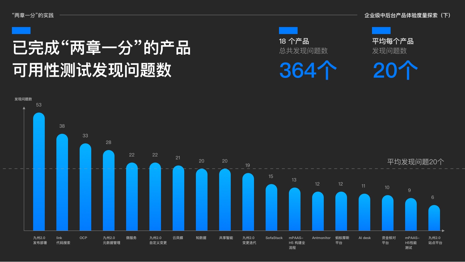 如何量化用户体验？试试阿里这个新出的「两章一分法」！