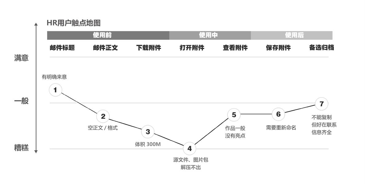 设计师如何洞察用户需求？来看这篇超全总结！