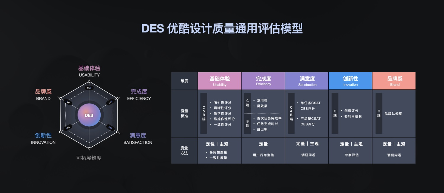 阿里出品！如何量化体验设计？看这一篇就够了！（上）