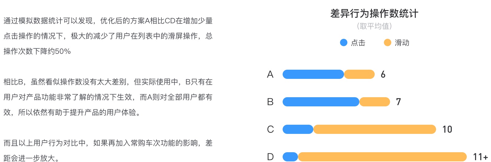 用3个国民级应用优化案例，分享我的改版思路