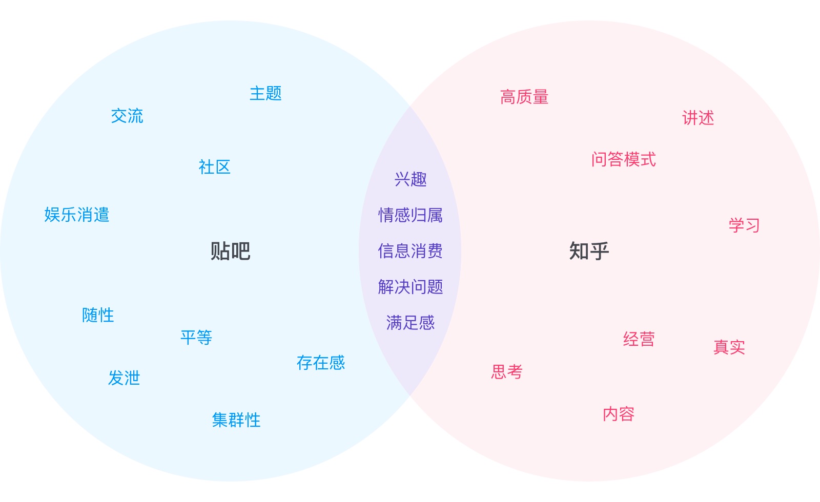 用3个国民级应用优化案例，分享我的改版思路