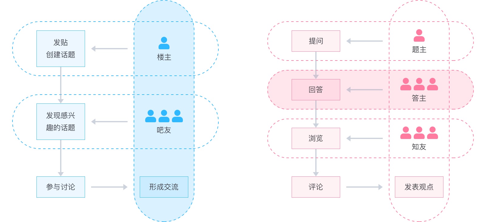 用3个国民级应用优化案例，分享我的改版思路