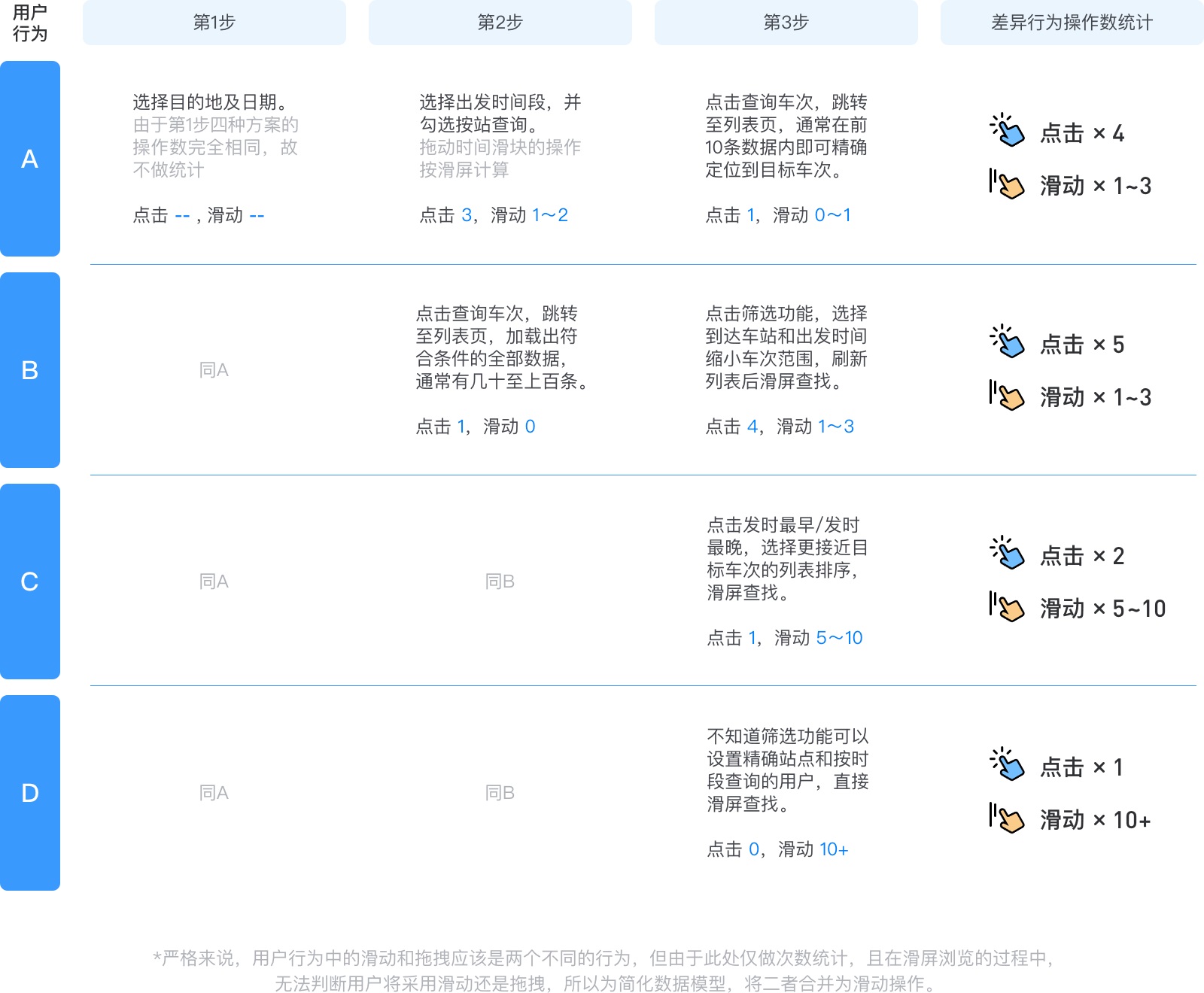 用3个国民级应用优化案例，分享我的改版思路