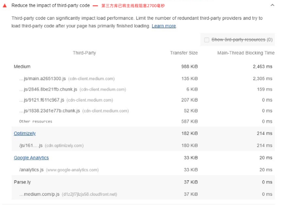 谷歌的新一代 Web 性能体验和质量指标：Web Vitals