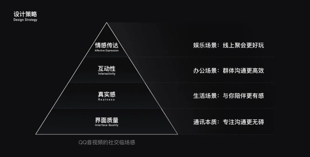 学会偷师大厂复盘，你的作品集档次立马就上去了！