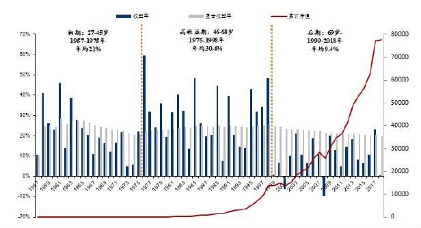 峰终定律，揭露用户宁愿长痛不愿短痛的秘密