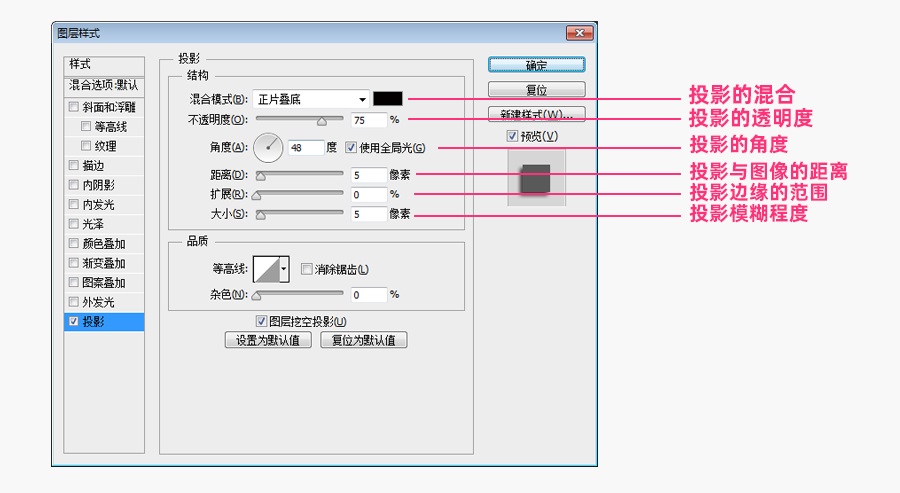 高手教程！8 种常见投影详细解析（内附投影神器）