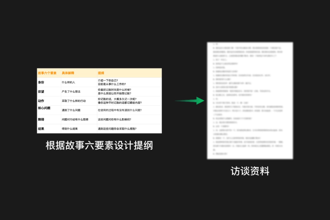 用微信的实战案例，聊聊设计师如何让讲故事成为辅助利器！