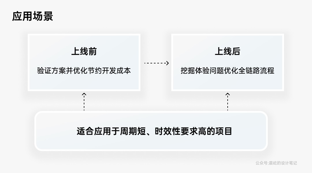 如何做好B端产品的体验走查？我总结了这4个方面！