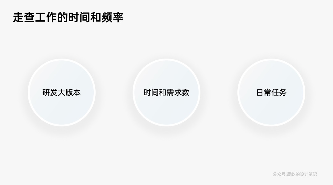 如何做好B端产品的体验走查？我总结了这4个方面！