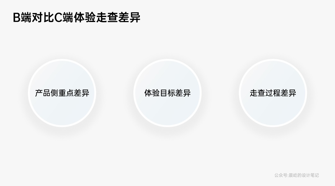 如何做好B端产品的体验走查？我总结了这4个方面！