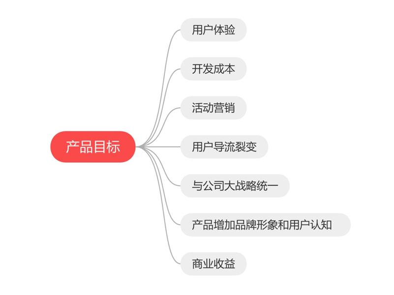 究竟是什么决定用户体验的走向？我总结了6个方面！