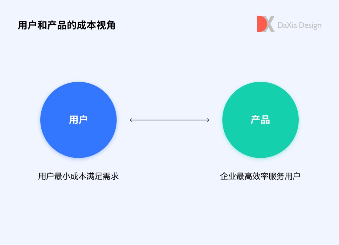 用3个章节，聊聊SaaS用户体验设计实践与价值