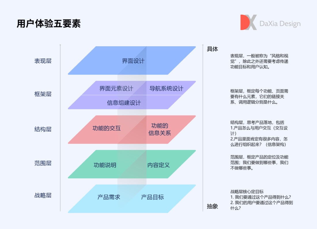 用3个章节，聊聊SaaS用户体验设计实践与价值