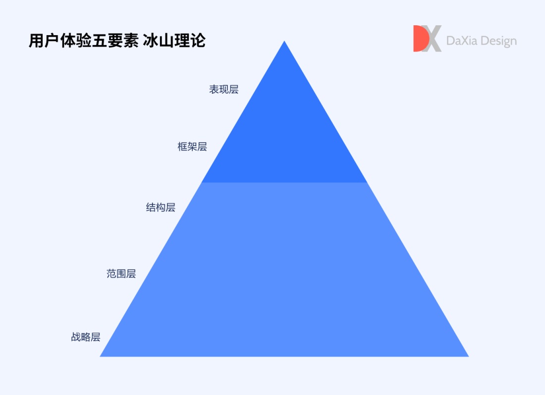 用3个章节，聊聊SaaS用户体验设计实践与价值