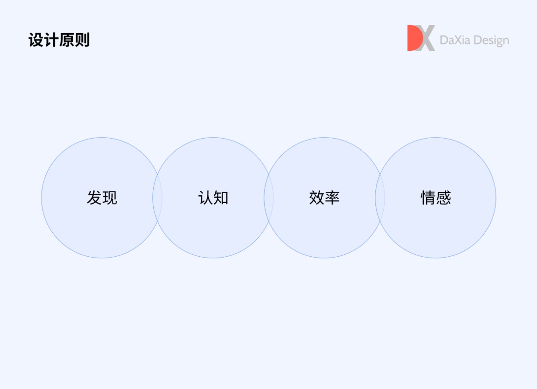 用3个章节，聊聊SaaS用户体验设计实践与价值