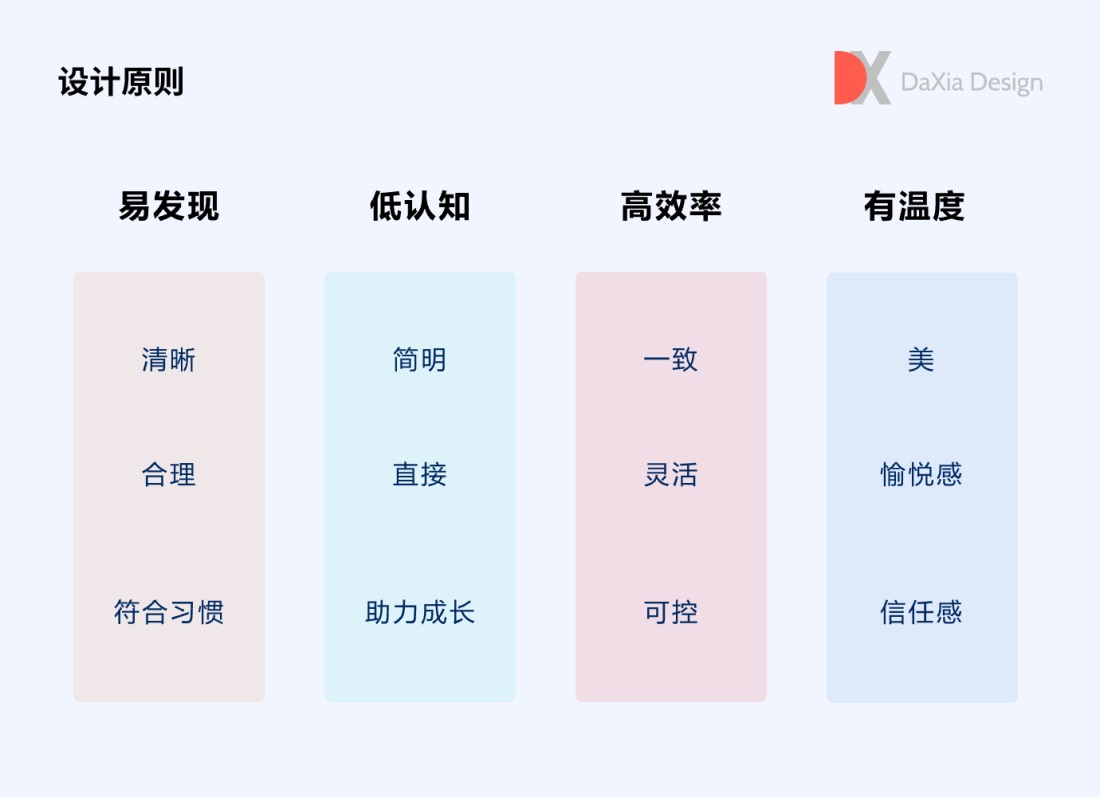 用3个章节，聊聊SaaS用户体验设计实践与价值