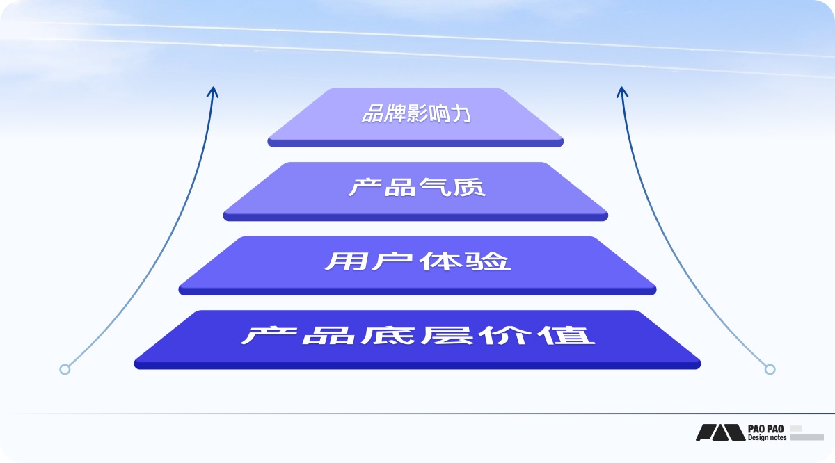 9000字深度分析！为什么越来越多大厂产品被吐槽过度设计？