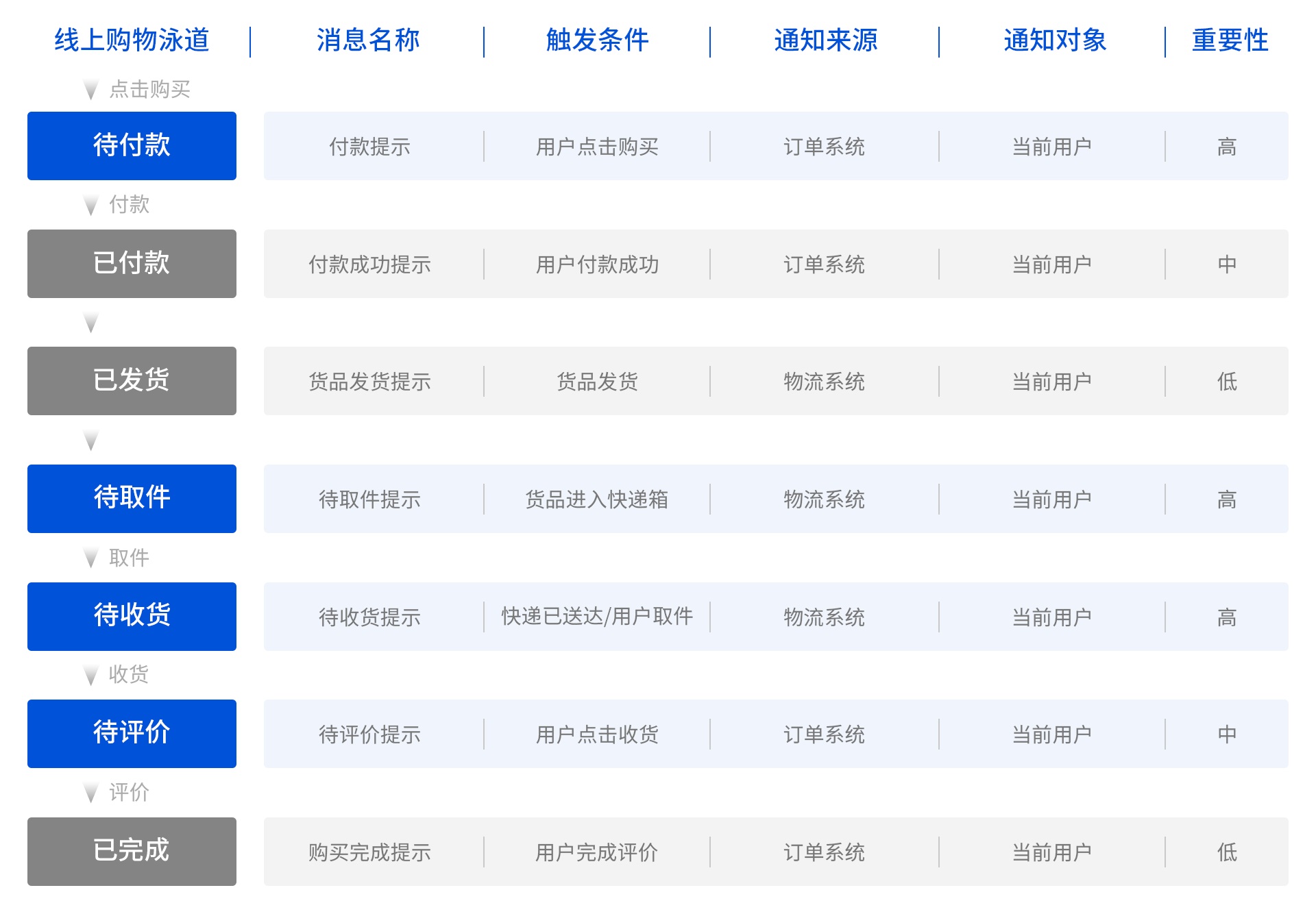 腾讯出品！消息通知系统设计指南